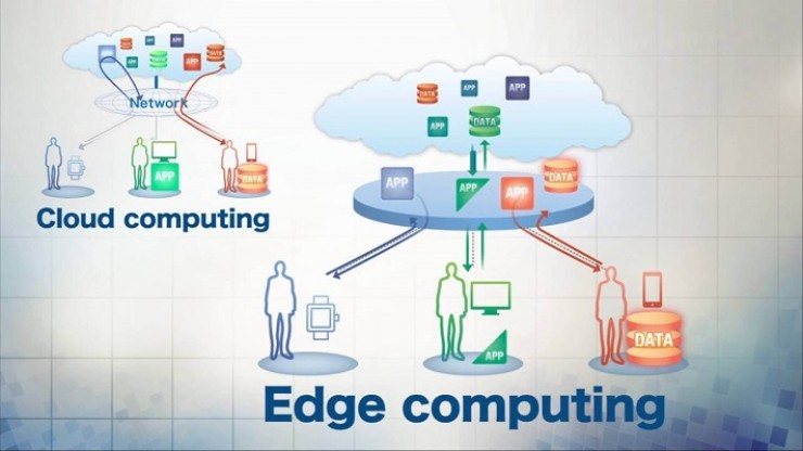 Edge Computing companies