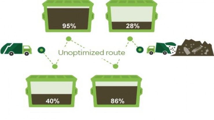 IOT enabled garbage management