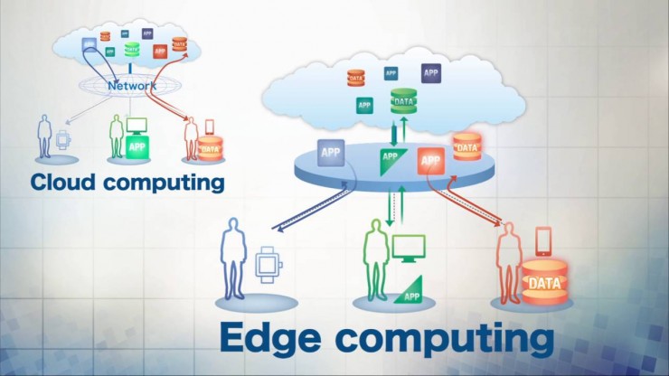 Edge and Data