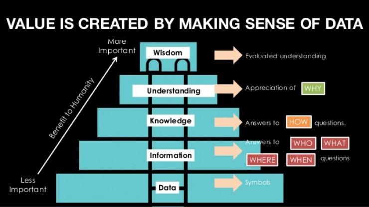 IOT business models