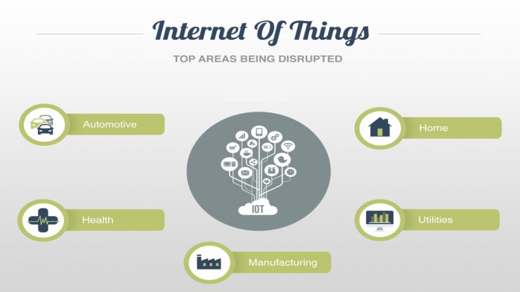 TOP IOT disruptions