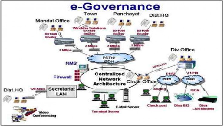 IOT in governance