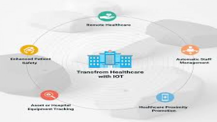 Healthcare IOT